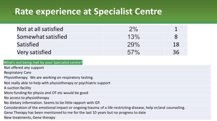 The survey results of the LSD Community Survey 2022
