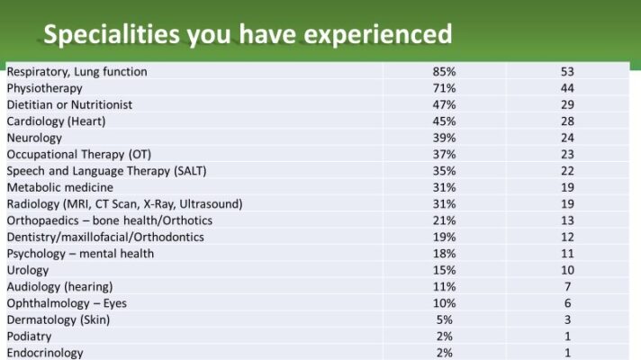 The survey results of the LSD Community Survey 2022