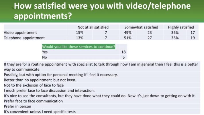 The survey results of the LSD Community Survey 2022