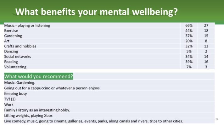 The survey results of the LSD Community Survey 2022