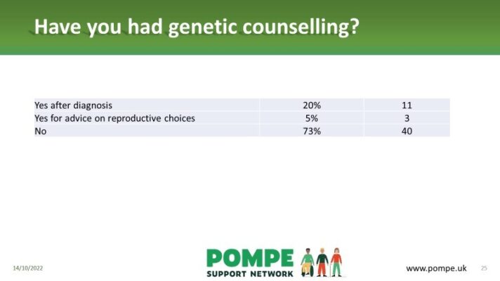The survey results of the LSD Community Survey 2022