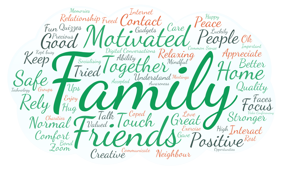 WordCloud of positive responses to the Pompe Experiences Survey 2020